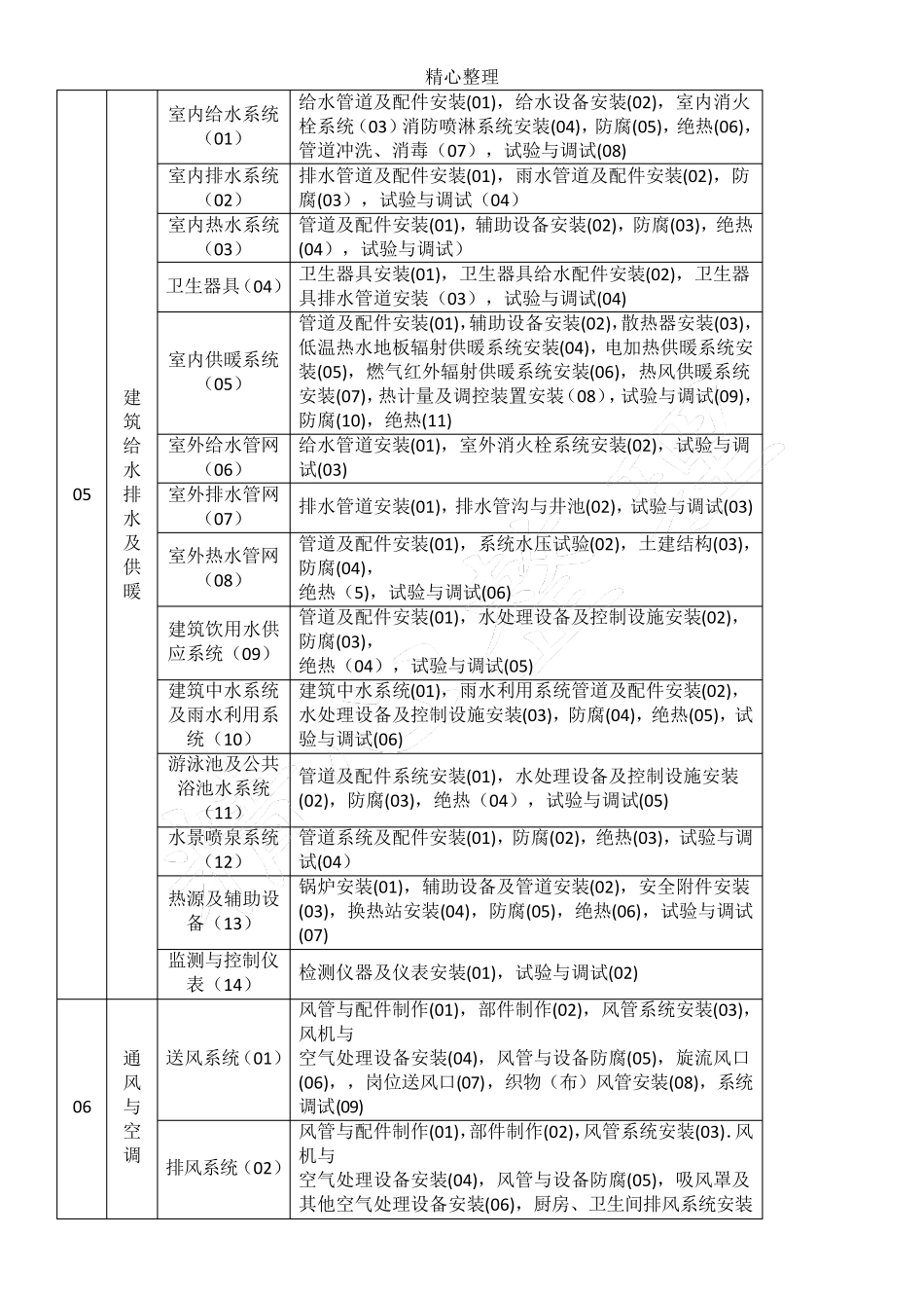 GB50300新规范建筑工程的分部、分项划分工程_第3页