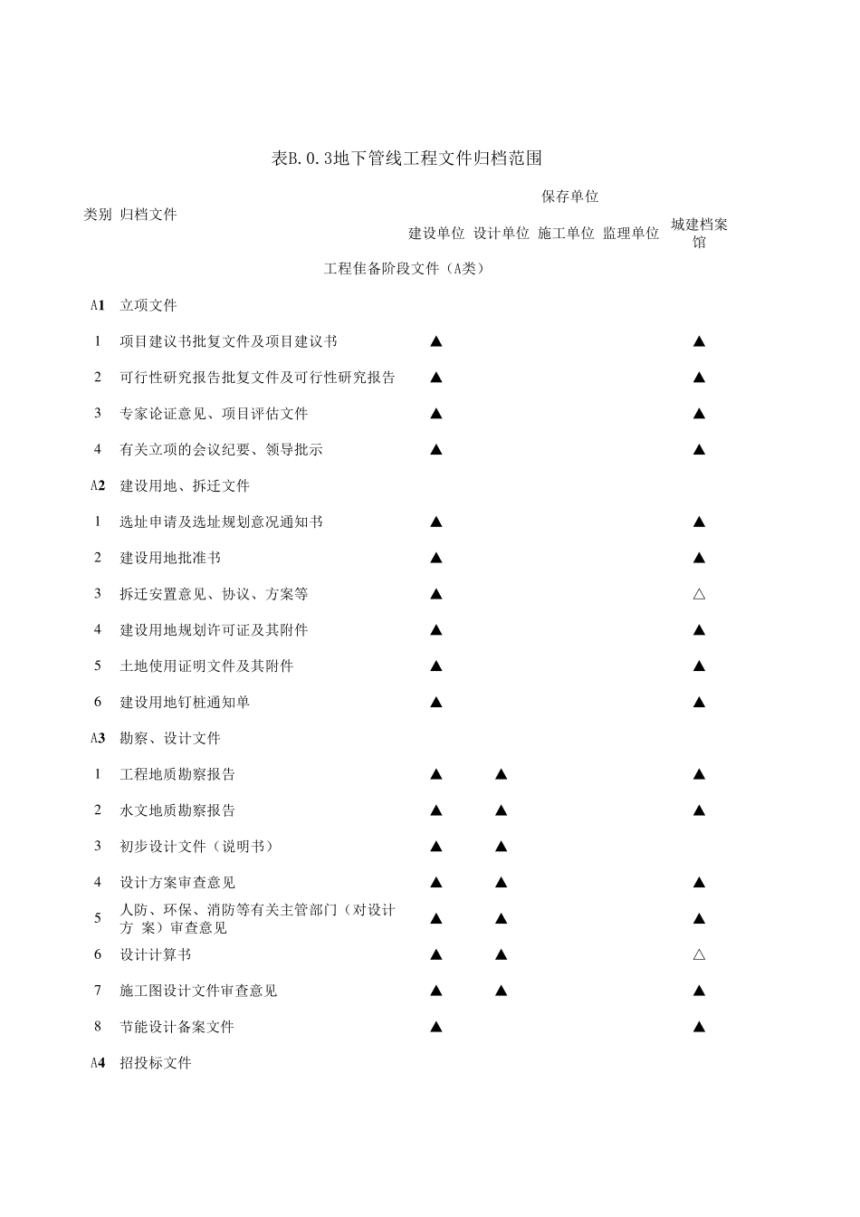 gb503282019建设工程文件归档规范(B.3、地下管线工程)_第1页