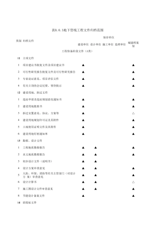 gb503282019建设工程文件归档规范(B.3、地下管线工程)