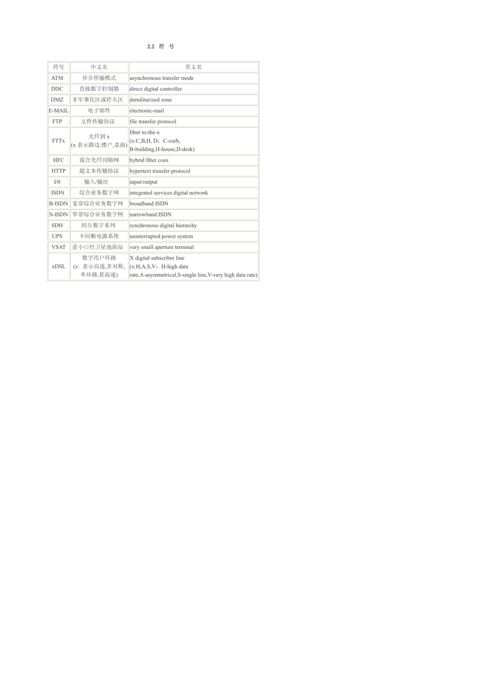 GB503392003智能建筑工程质量验收规范_第3页