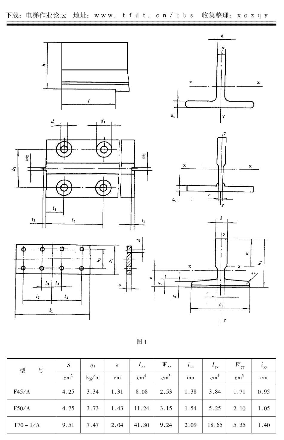GB5072.11996电梯导轨_第3页