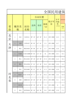 GB507362012全国民用建筑供暖通风与空调室外气象参数表