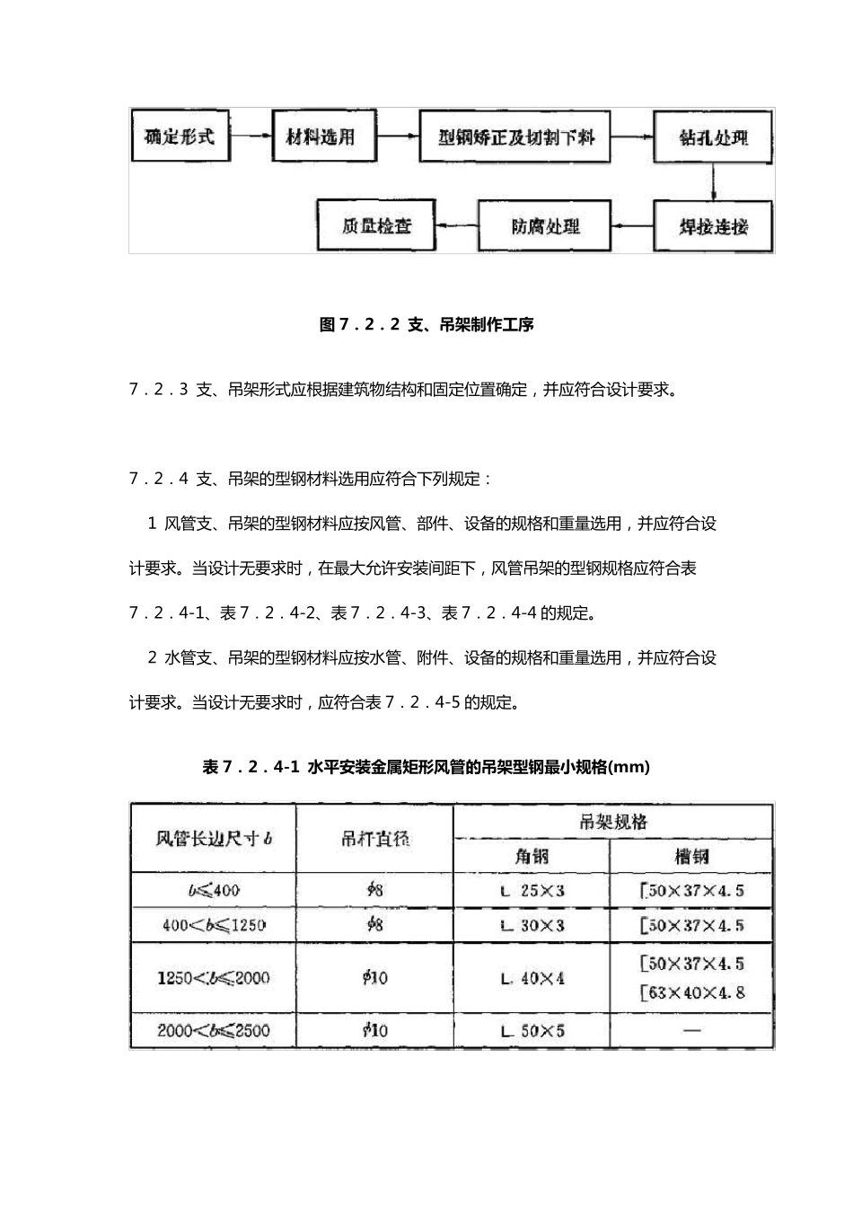 GB507382011通风与空调工程施工规范(2011版)7支吊架制作与安装_第3页
