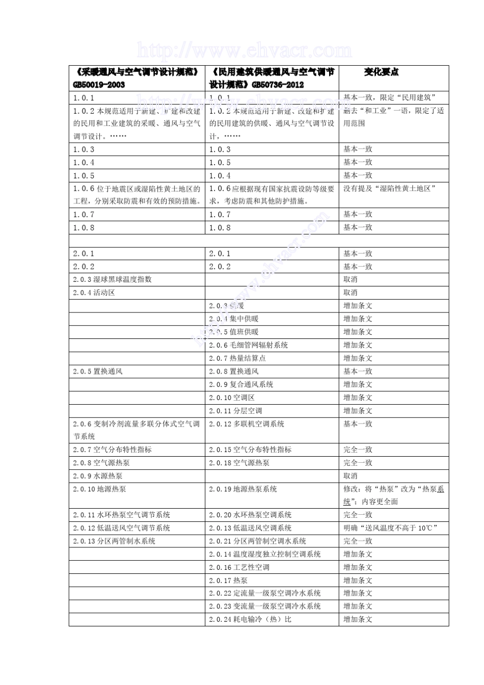 GB50736新旧规范对比_第1页