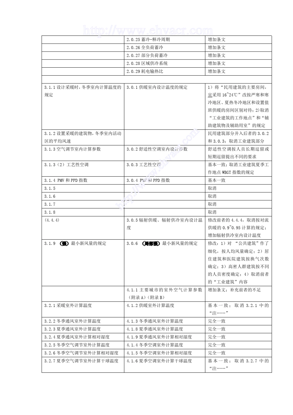 GB50736新旧规范对比_第2页