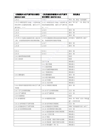 GB50736新旧规范对比