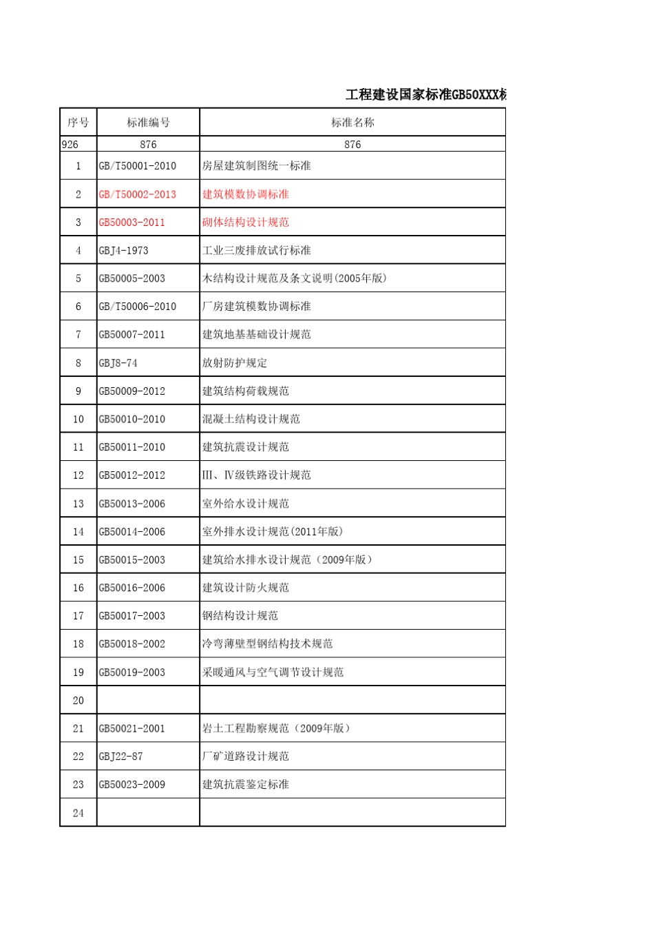 GB50工程建设国家标准总目录_第1页