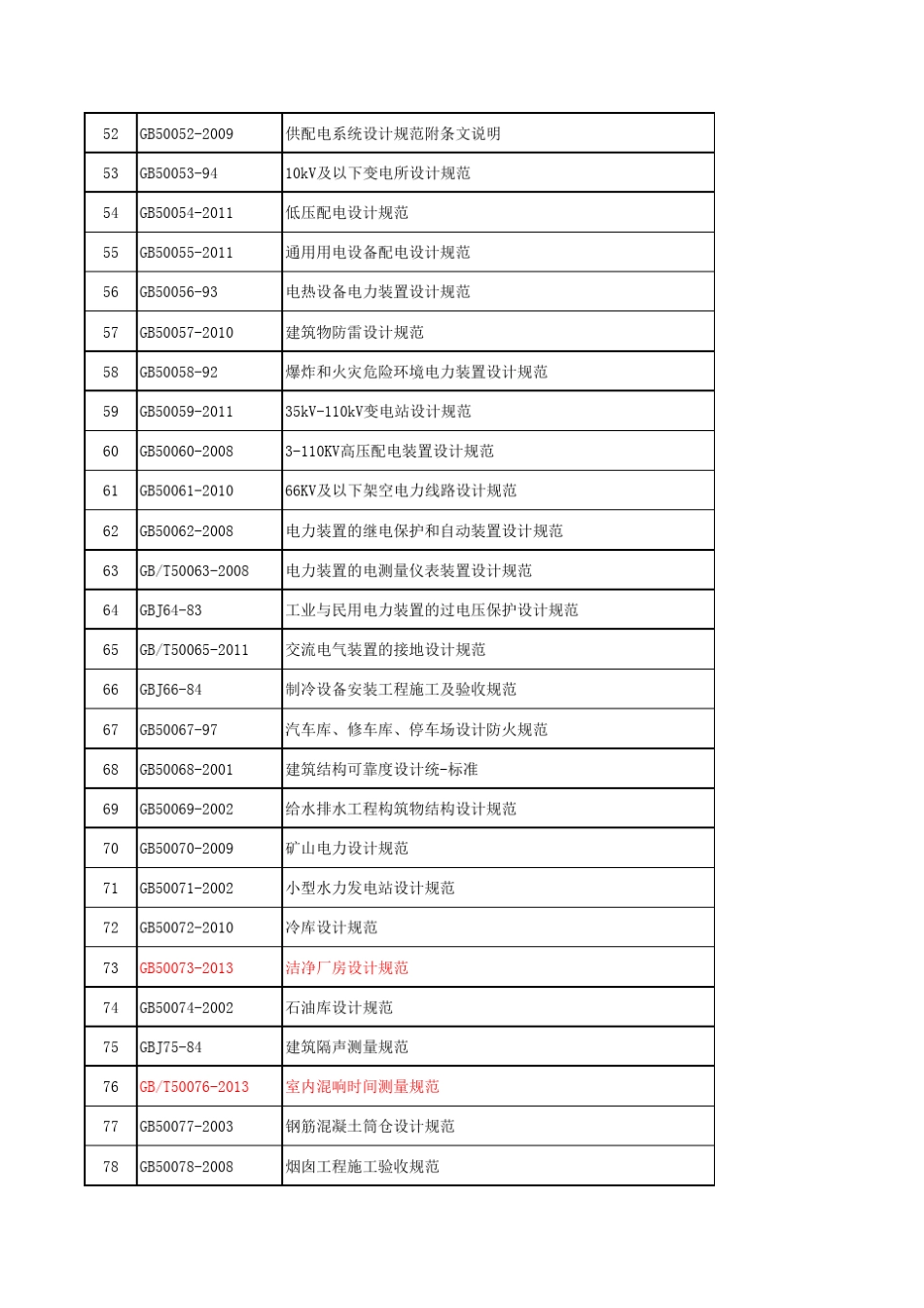 GB50工程建设国家标准总目录_第3页