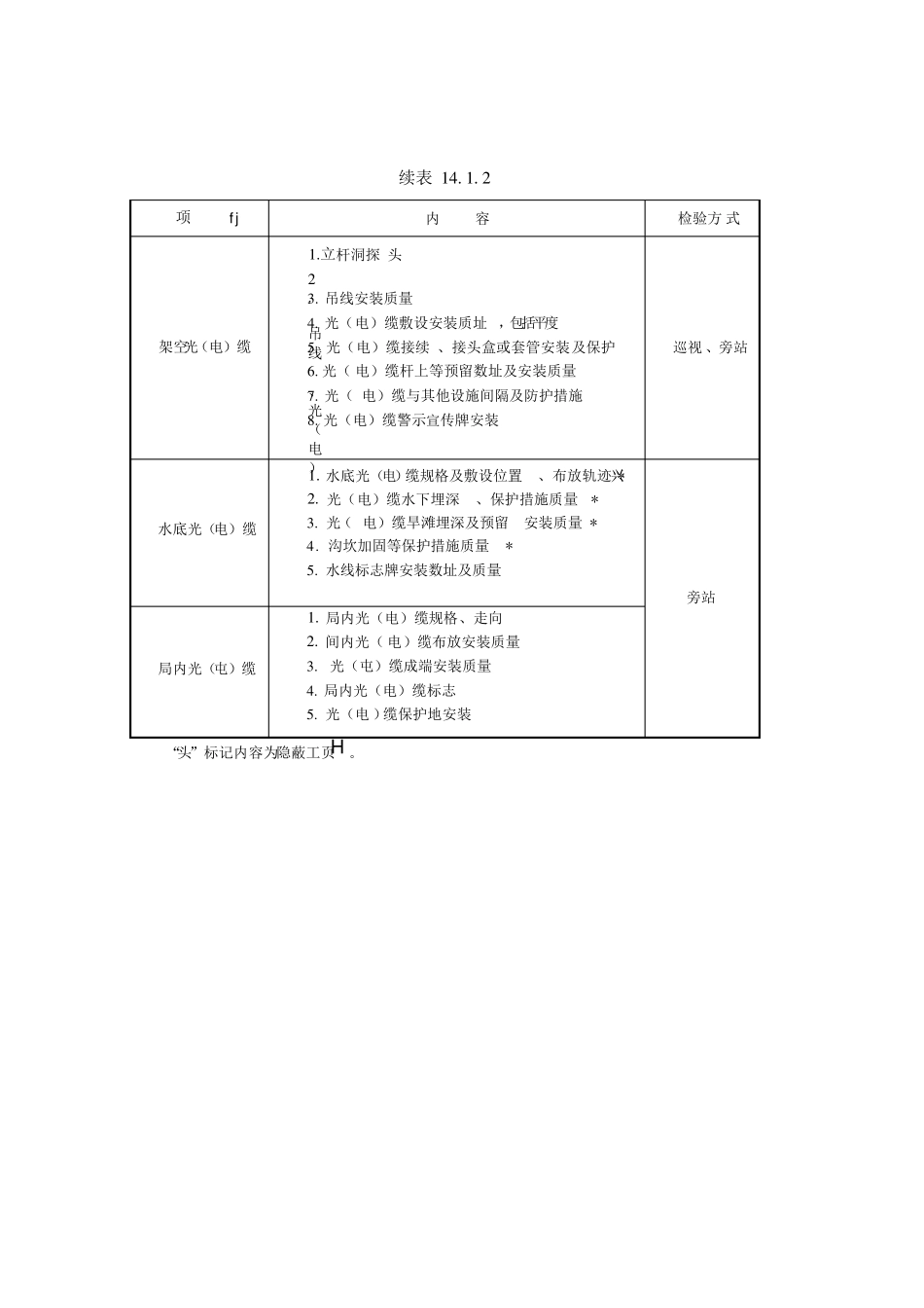 GB511712016通信线路验收规范_第2页
