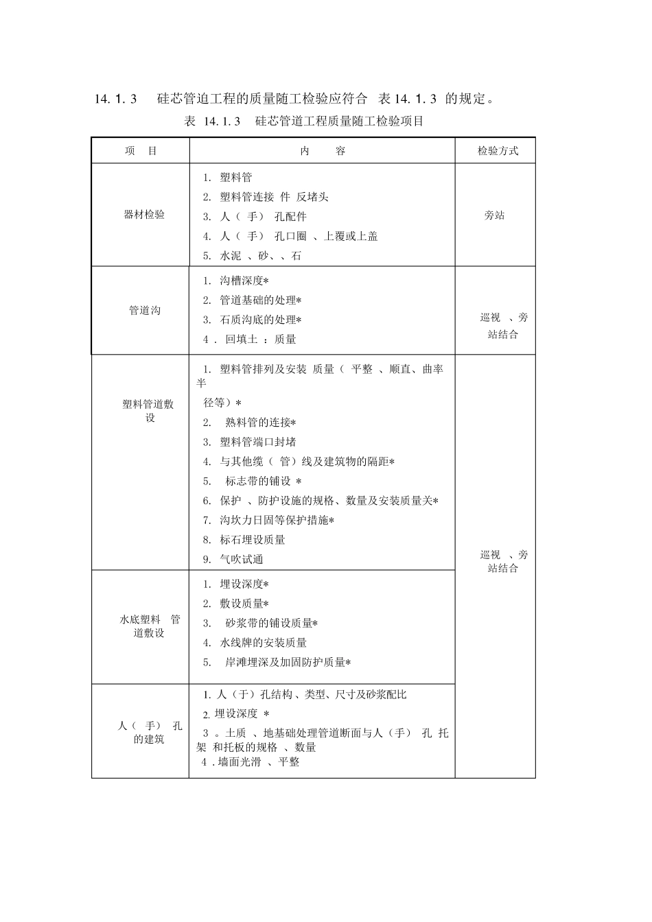 GB511712016通信线路验收规范_第3页