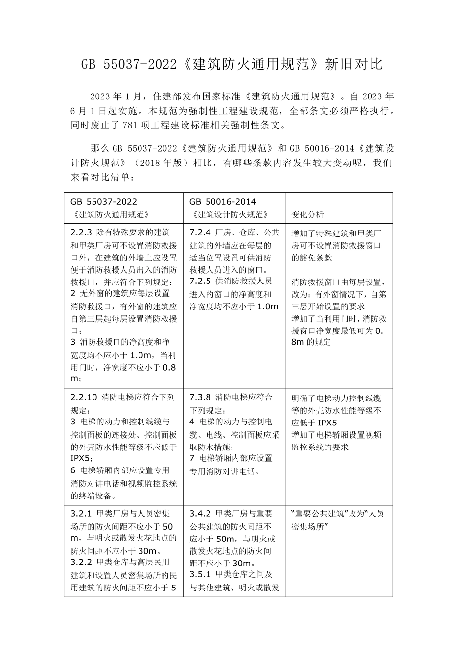 GB550372022《建筑防火通用规范》新旧对比_第1页