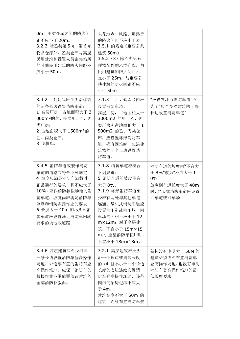 GB550372022《建筑防火通用规范》新旧对比_第2页