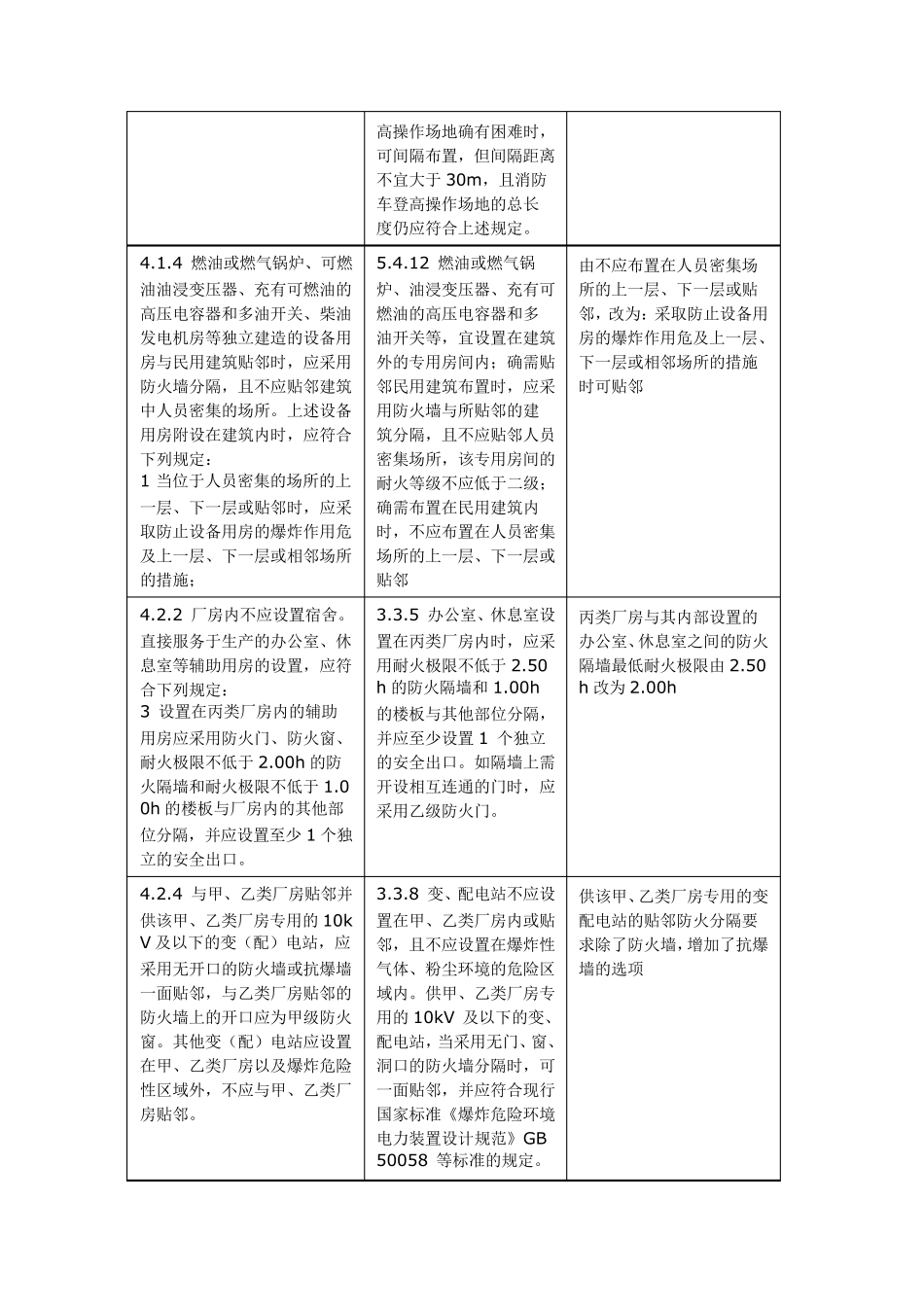 GB550372022《建筑防火通用规范》新旧对比_第3页