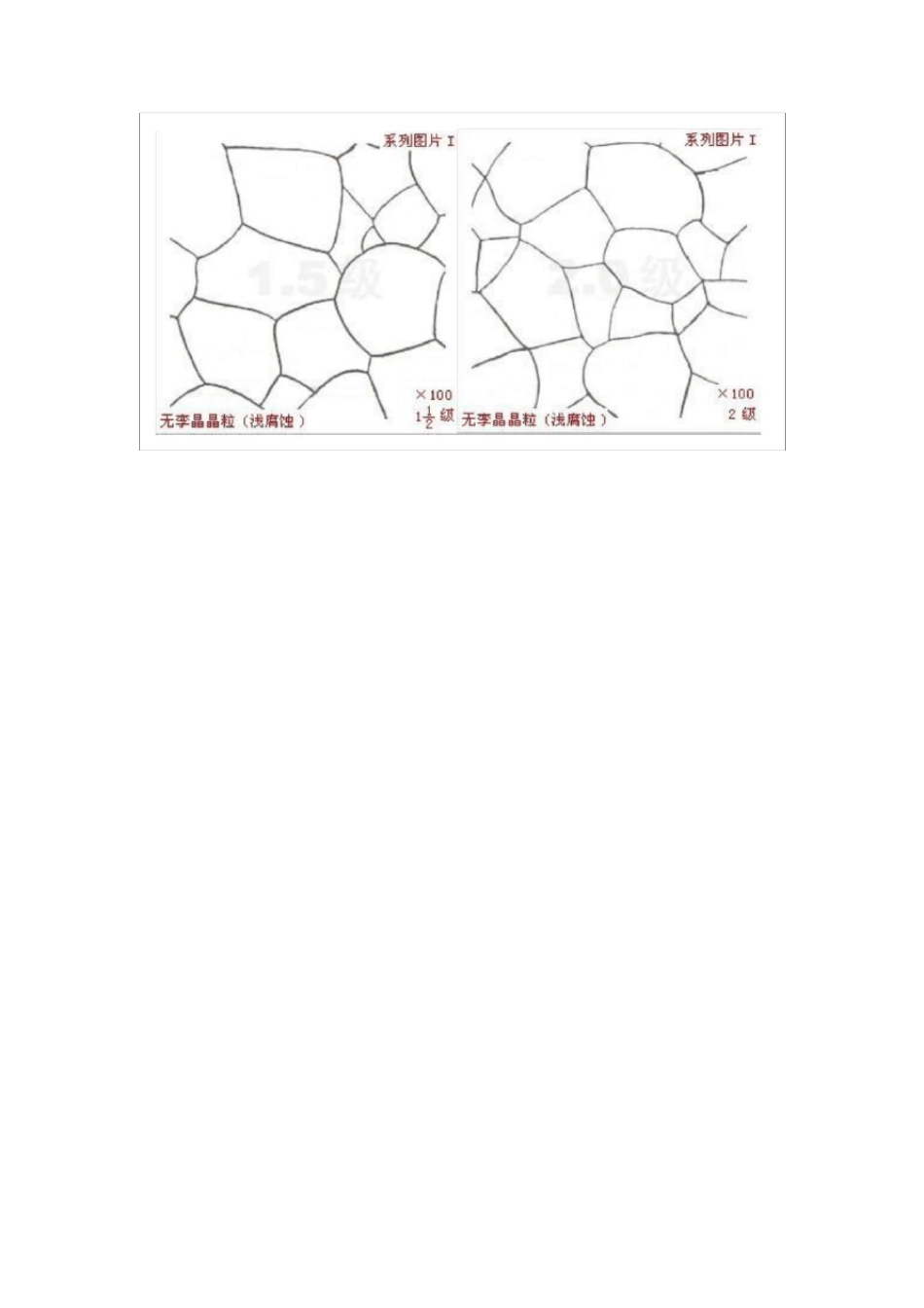 GB6394评级图_第2页