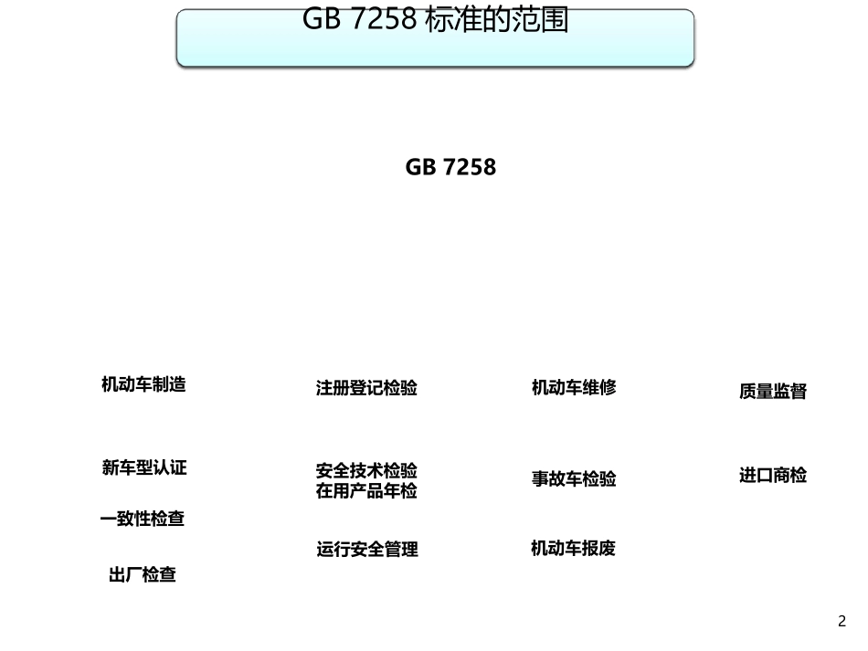 GB72582017宣贯材料_第2页