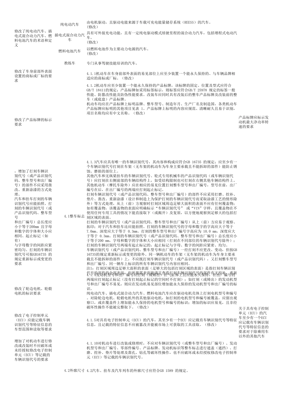 GB72582017对标_第2页