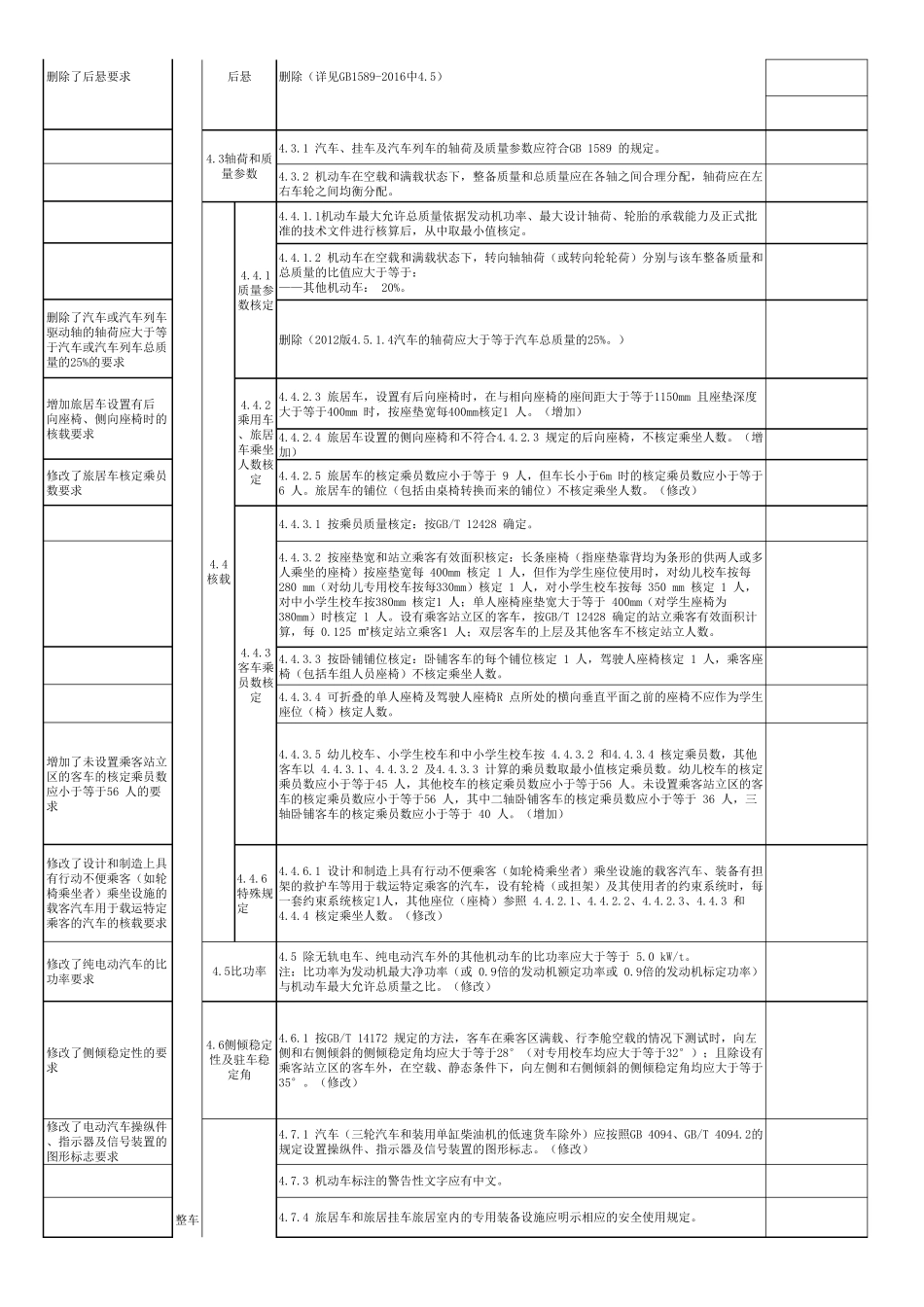 GB72582017对标_第3页