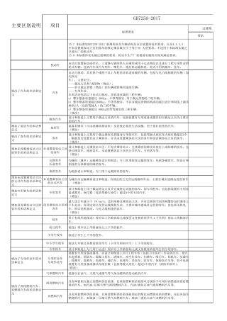 GB72582017对标