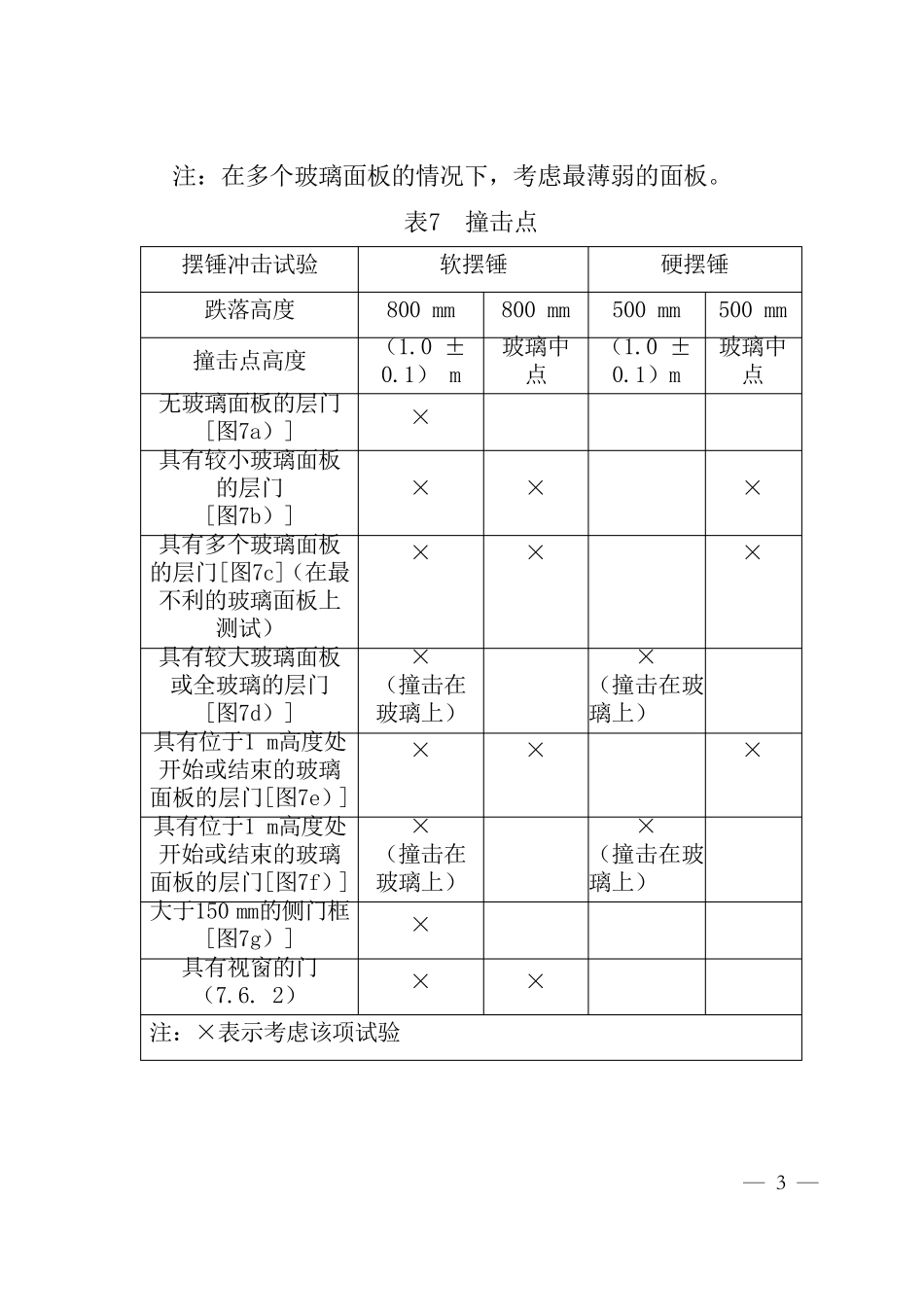 GB75882003电梯制造与安装安全规范_第3页