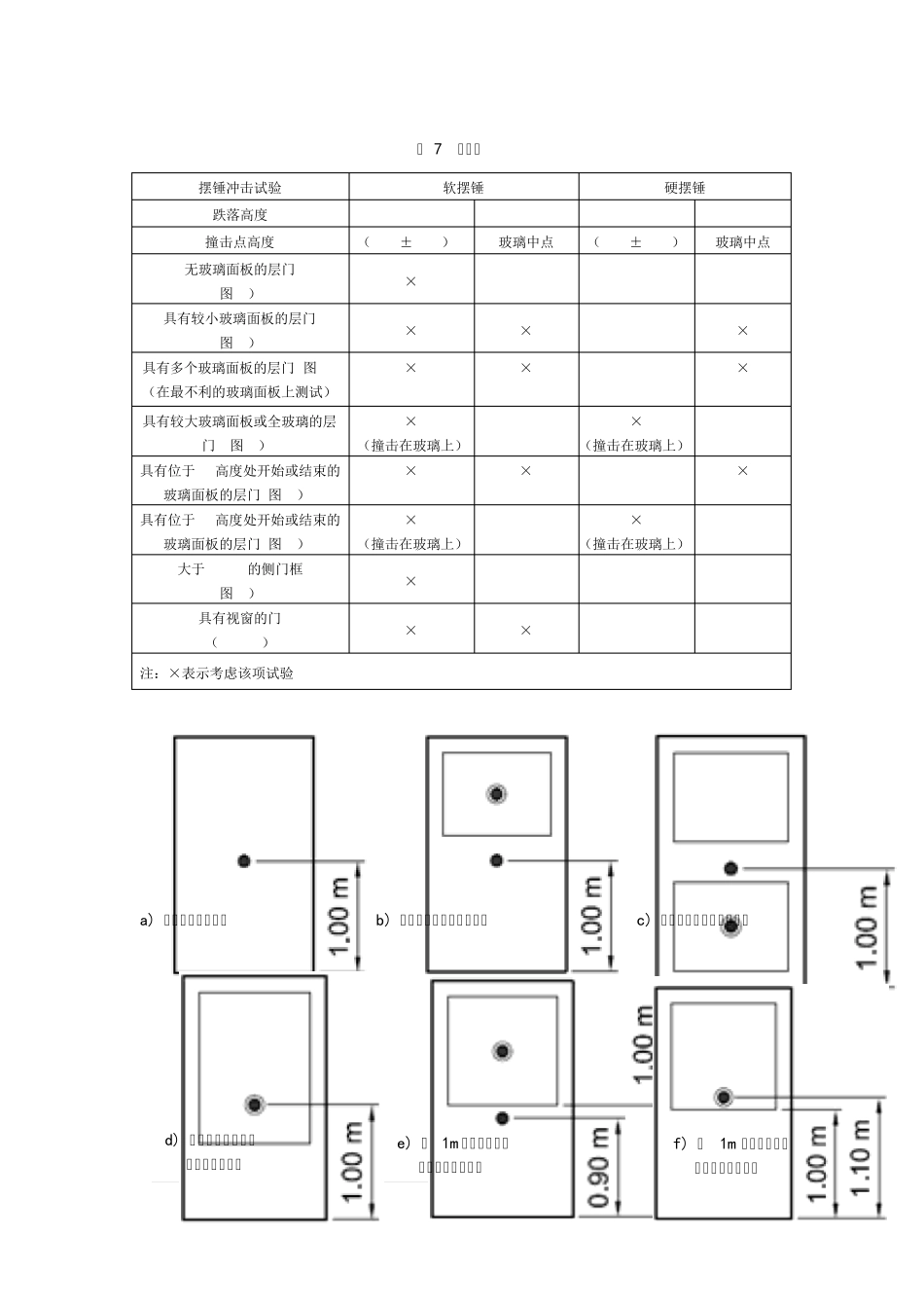 GB75882003第1号修改单_第2页