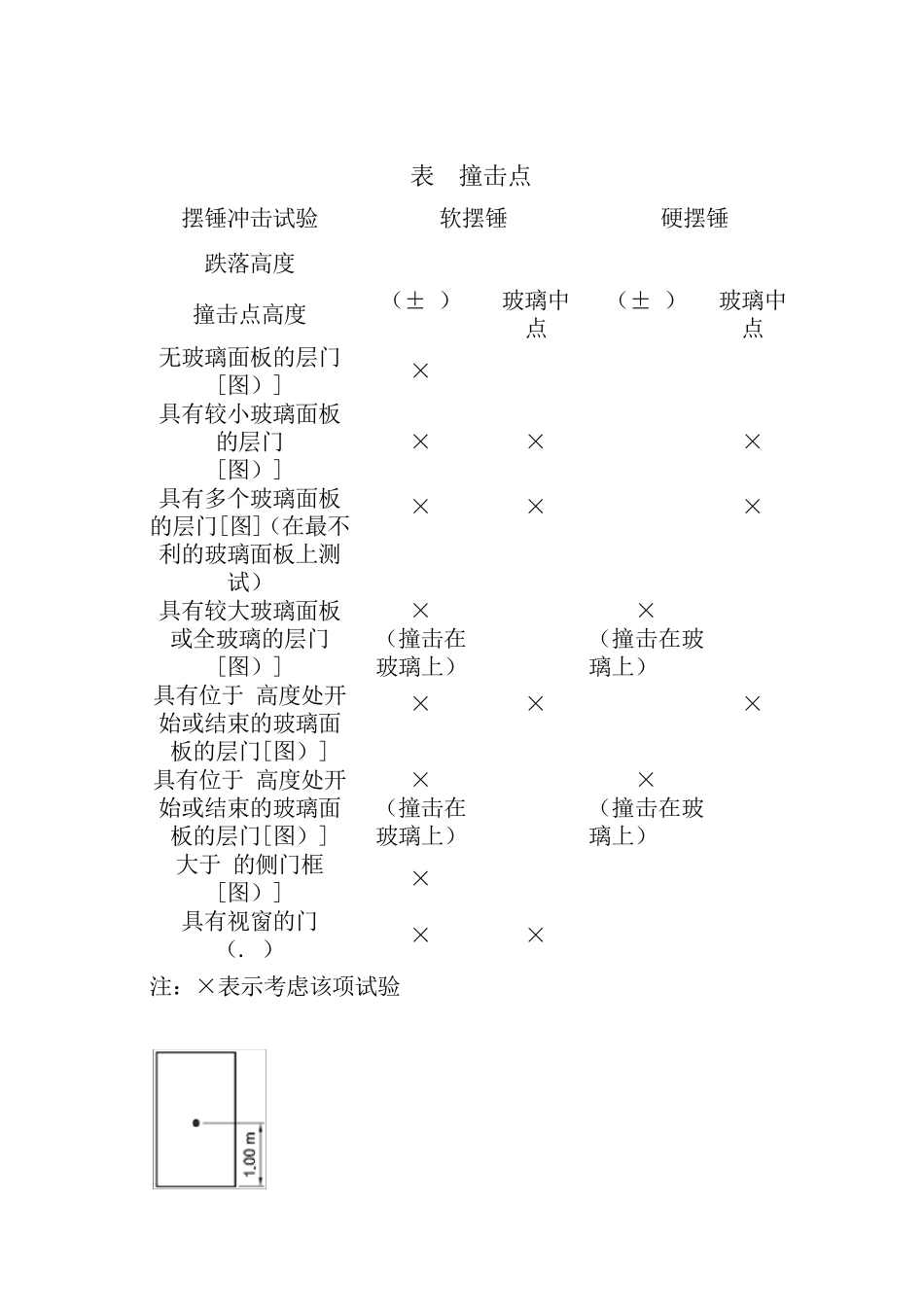 gb7588《电梯制造与安装安全规范》_第3页