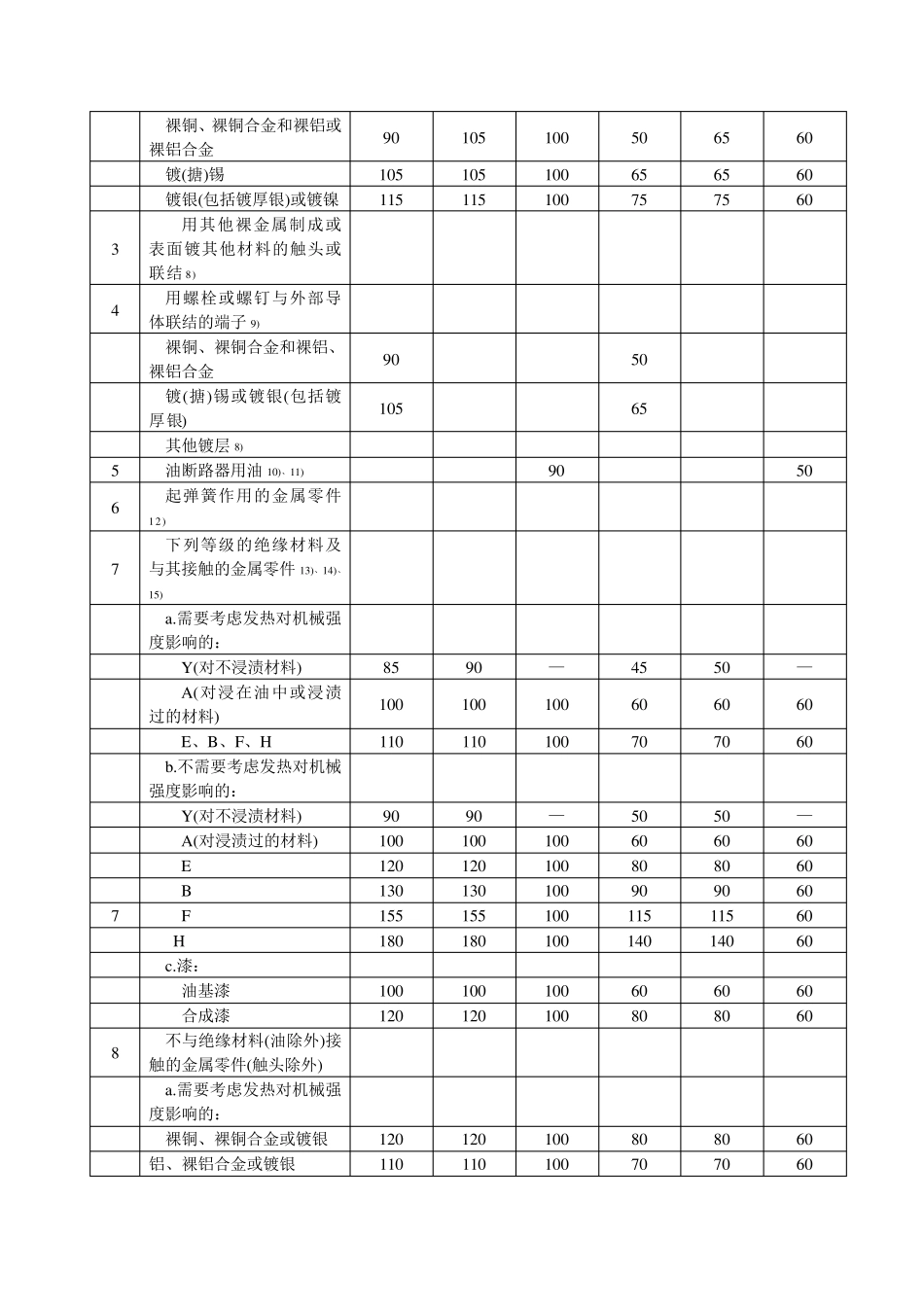 GB763—90交流高压电器在长期工作时的发热_第2页