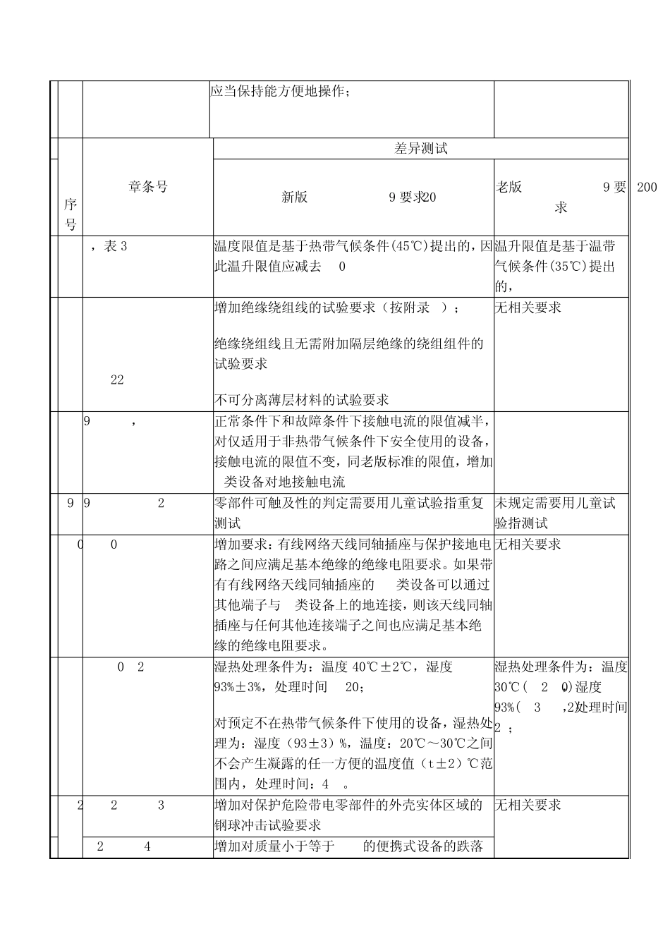 GB8898新2011旧版标准差异表_第2页