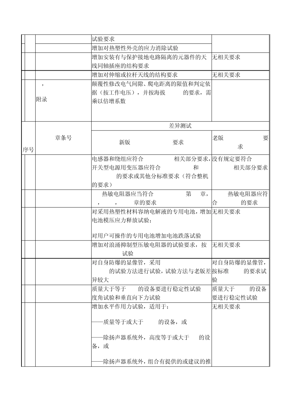 GB8898新2011旧版标准差异表_第3页