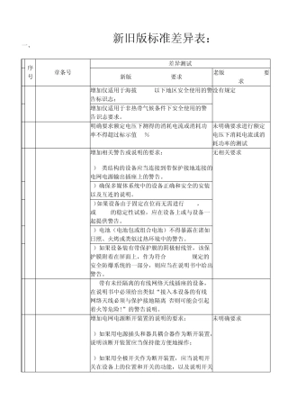 GB8898新2011旧版标准差异表