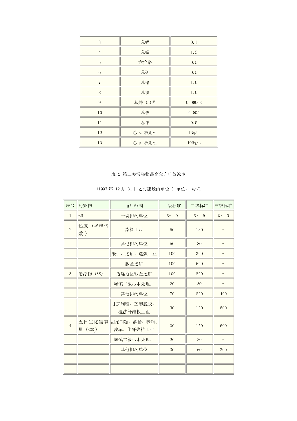 GB897896污水综合排放标准_第3页