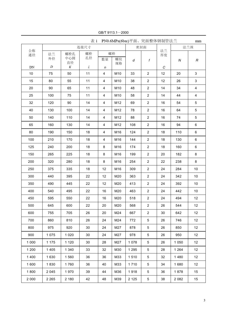 GB9113.1平面、突面整体钢制管法兰_第3页