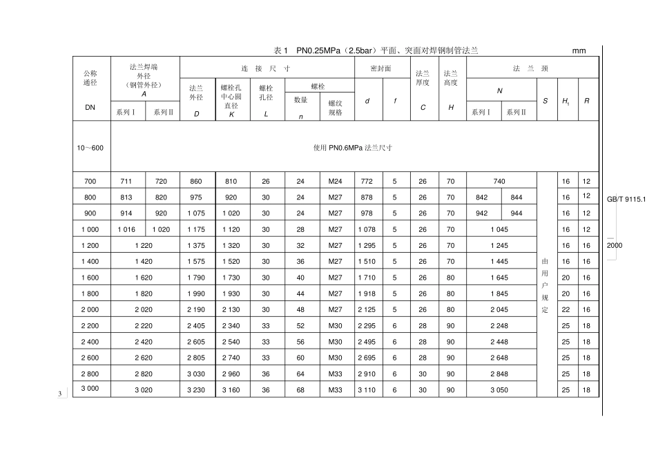 GB9115.12000平面突面对焊钢制管法兰_第3页