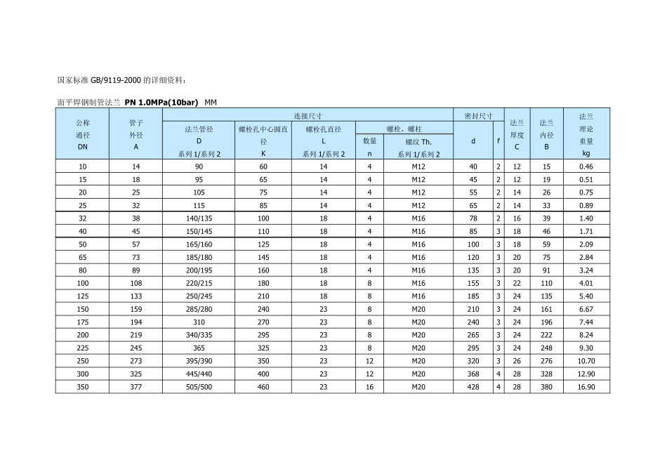 GB91192000国家法兰标准_第1页