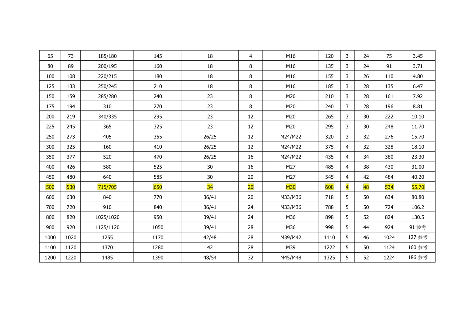 GB91192000国家法兰标准_第3页