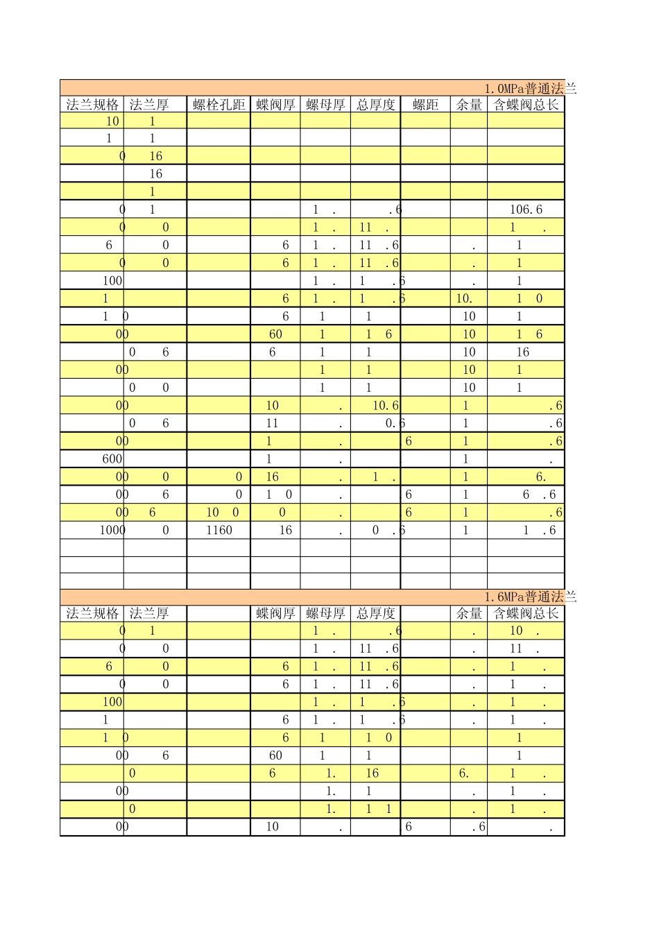 GB91192010螺栓标准_第1页