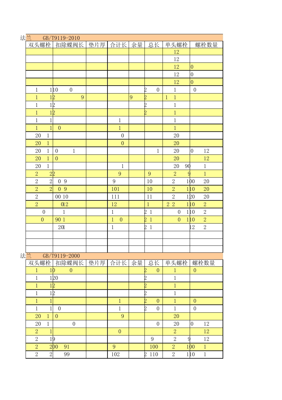 GB91192010螺栓标准_第3页