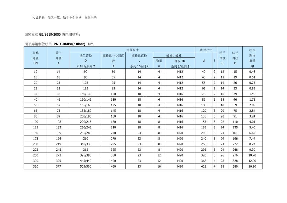 GB91192019国家法兰标准_第1页