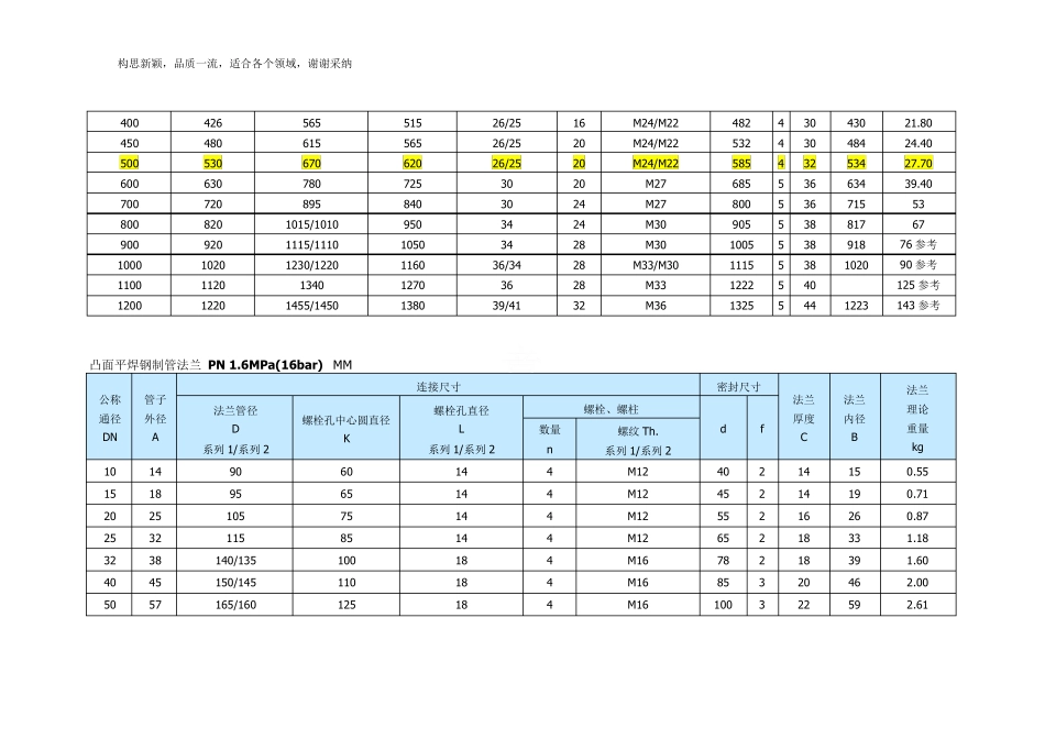 GB91192019国家法兰标准_第2页