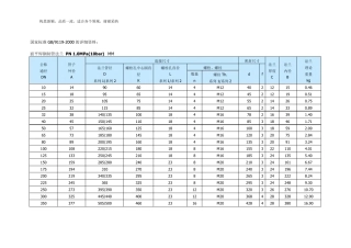 GB91192019国家法兰标准