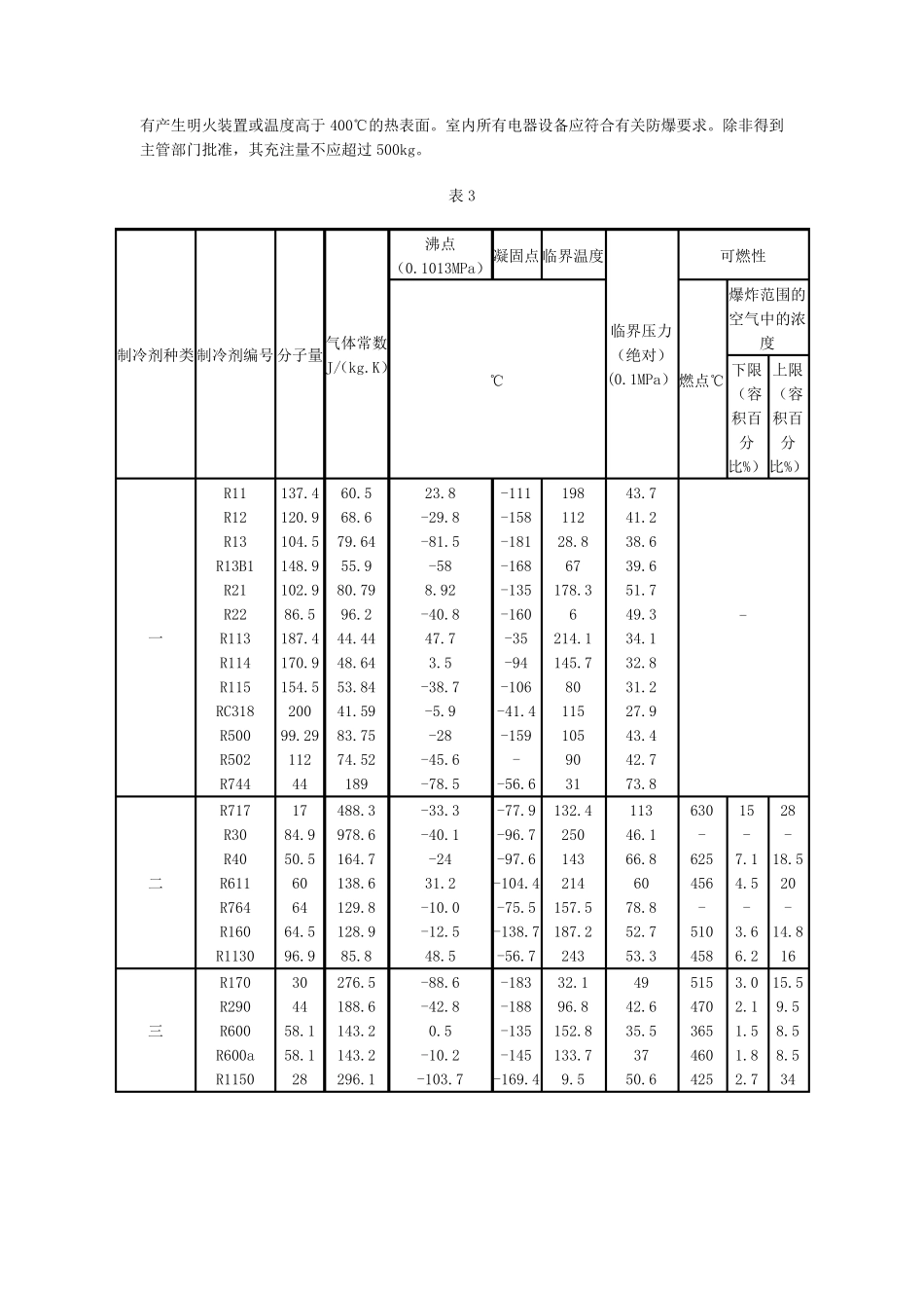 GB923788冷设备通用技术规范_第3页