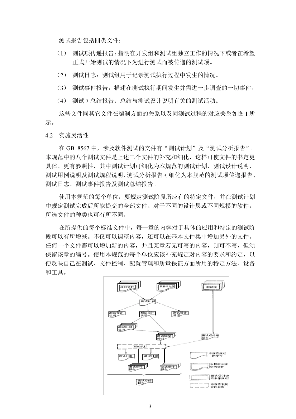 GB938688计算机软件测试文件编制规范_第3页