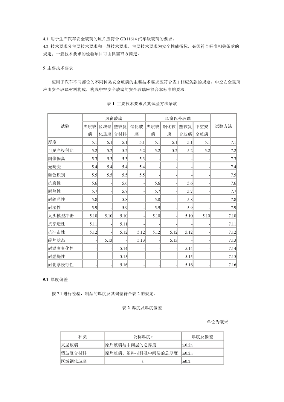 GB96562003汽车安全玻璃_第3页