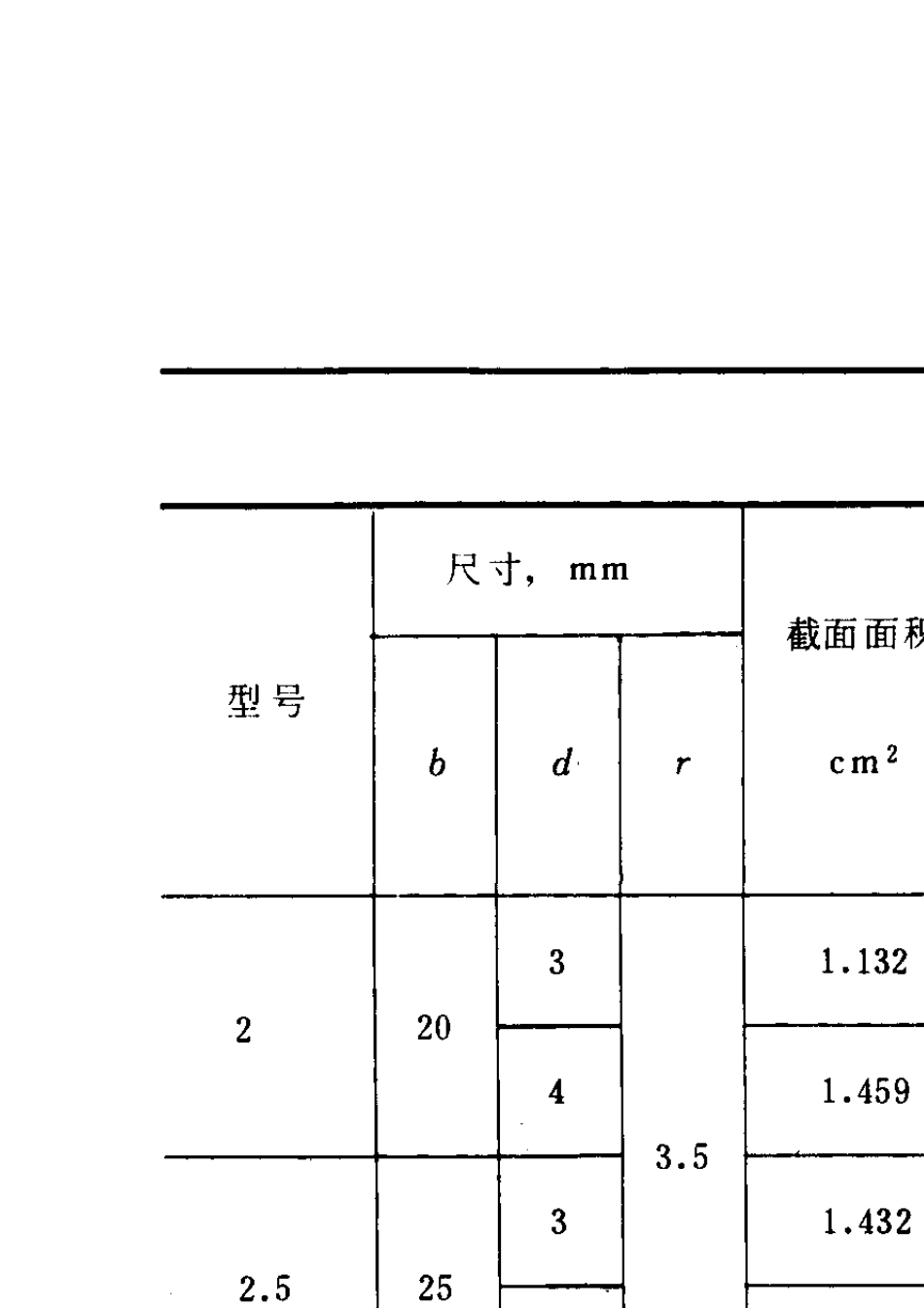 GB978788角钢尺寸_第3页