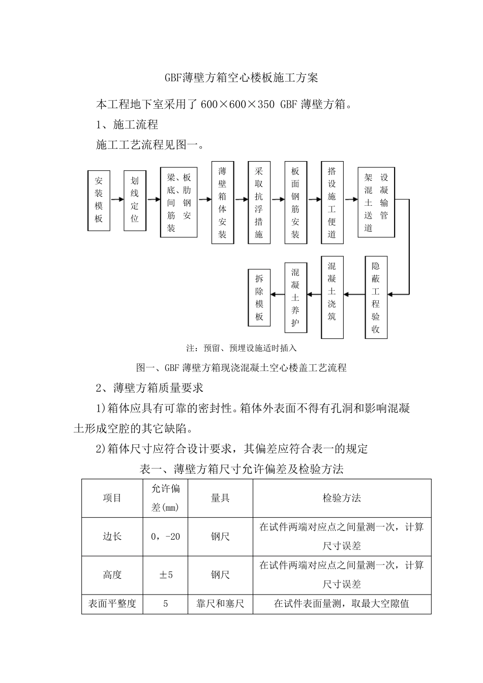 GBF薄壁方箱空心楼板施工方案_第1页
