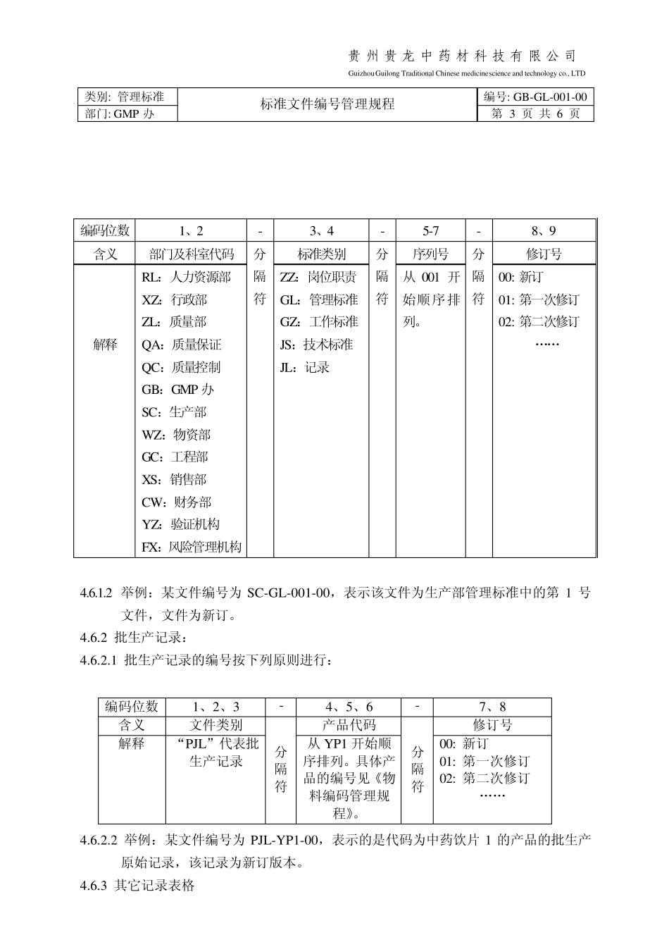 GBGL00100标准文件编号管理规程_第3页