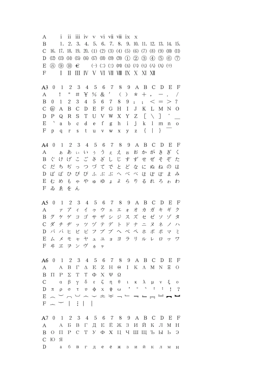 GBK字库编码(按分类顺序排列)_第2页