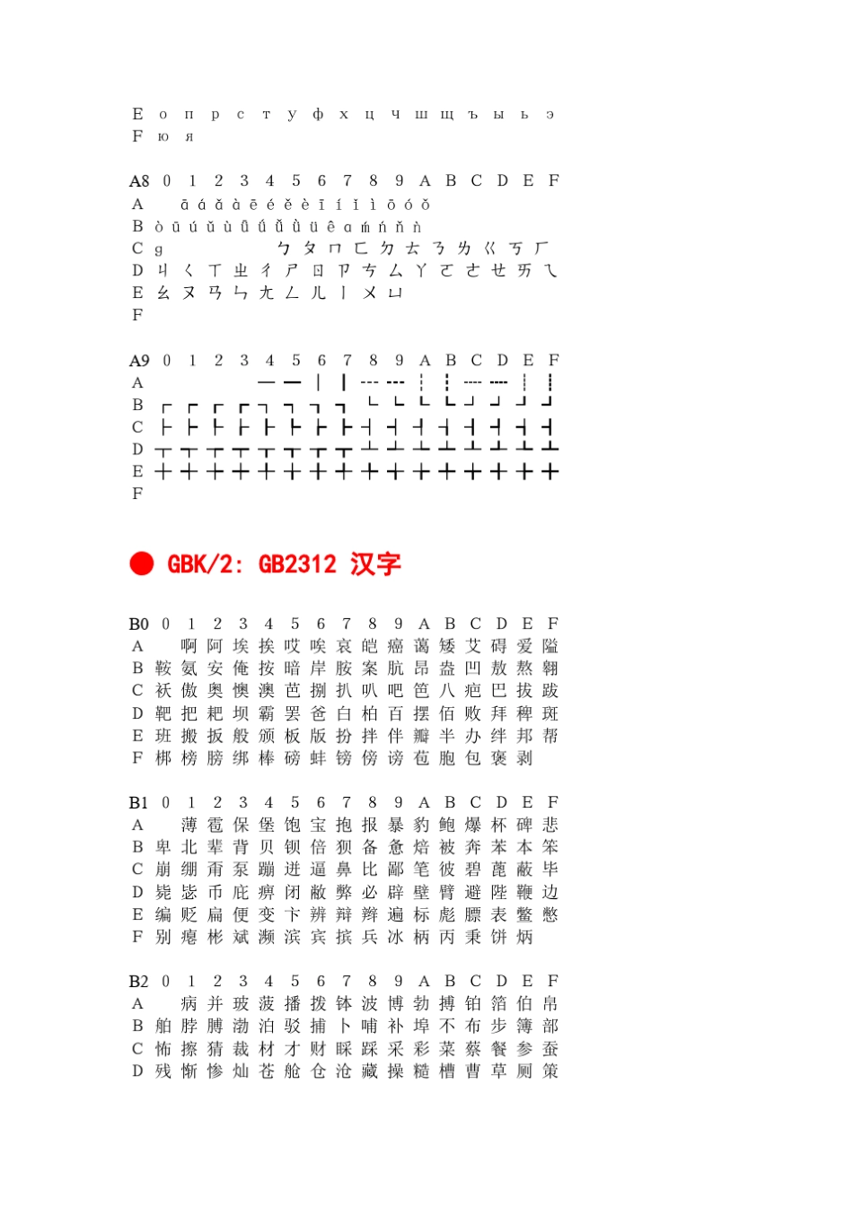 GBK字库编码(按分类顺序排列)_第3页