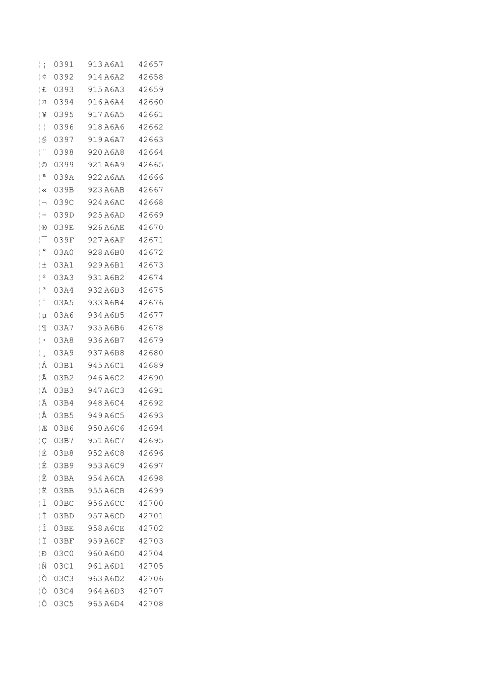 GBK字符集之符号_第2页