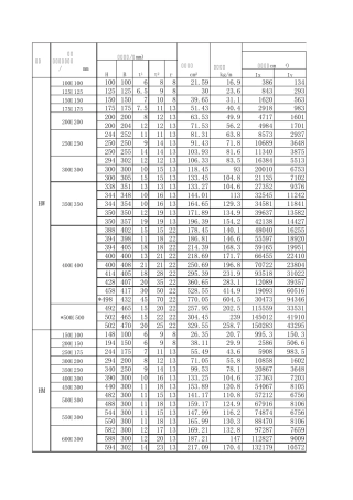GBT112632005热轧H型钢