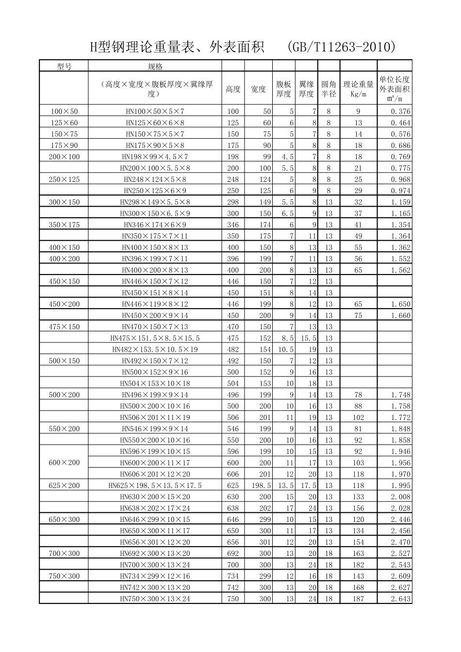 GBT112632010H型钢理论重量、外表面积_第2页